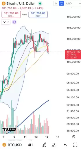 Cheds Trading