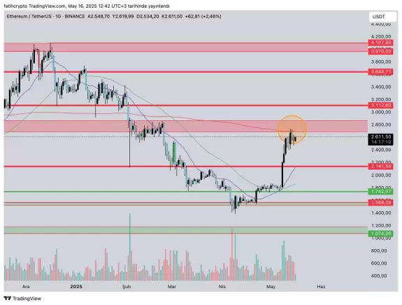 fatihcrypto
