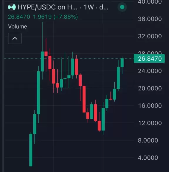 DustyBC Crypto