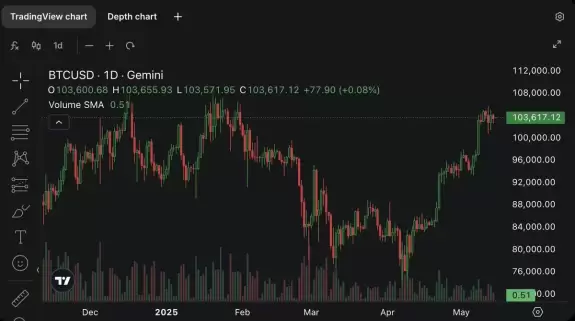 Arbitrage Andy
