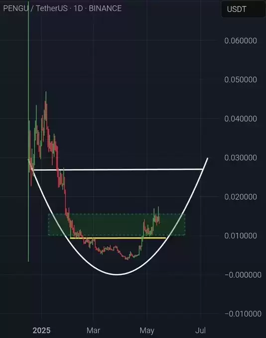 Elite Crypto