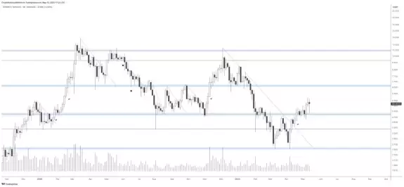 Crypto Rand