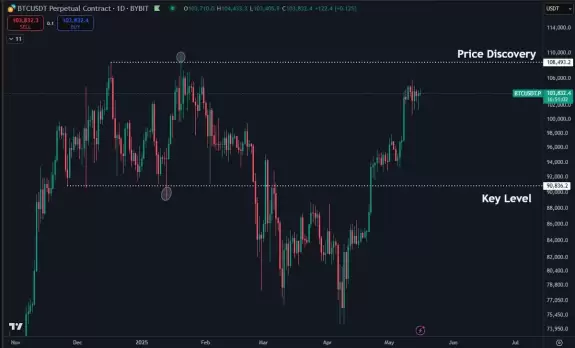 Daan Crypto Trades