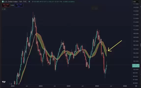 Crypto Banter