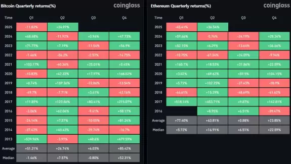 Daan Crypto Trades