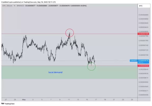 CrediBULL Crypto
