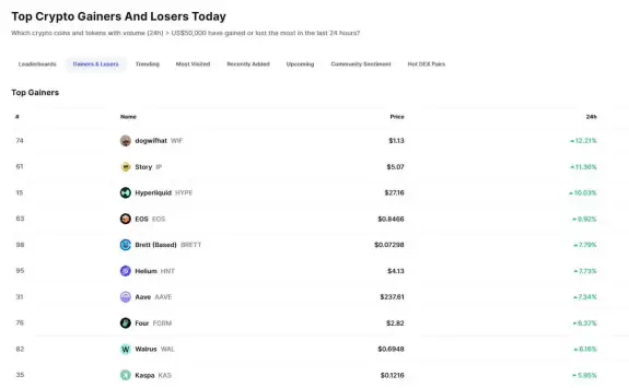 CryptoBusy