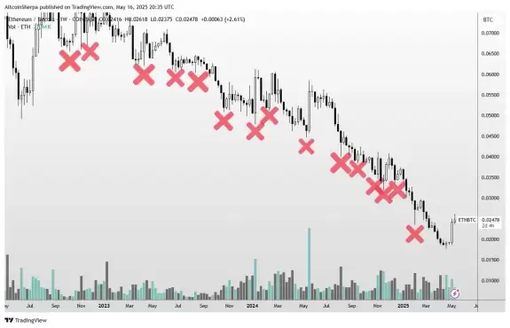 Altcoin Sherpa