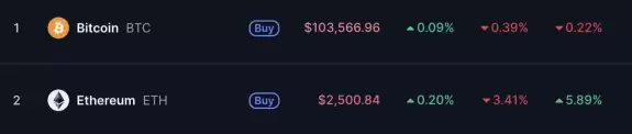 Elite Crypto