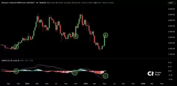 Crypto Rover