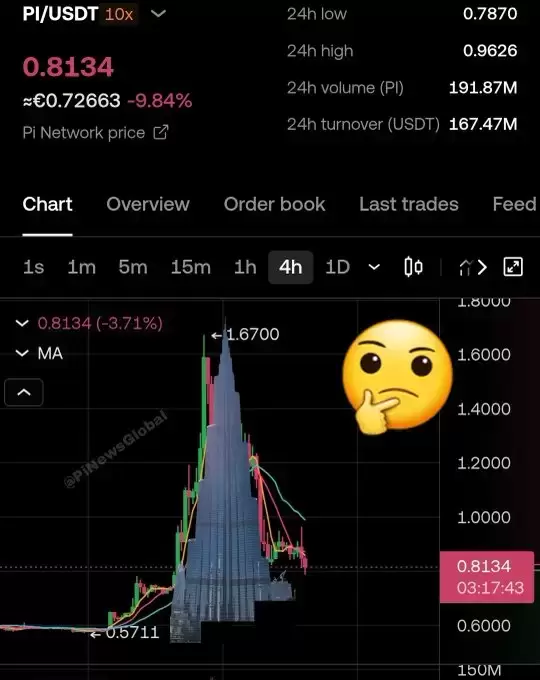 Pi Network News Global 𝛑