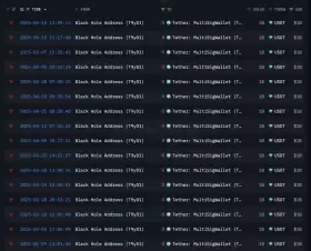 Lookonchain