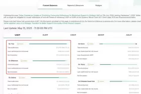 Lookonchain