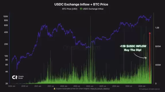 Crypto Rover