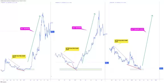 CRYPTOWZRD