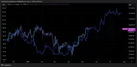 Charting Guy