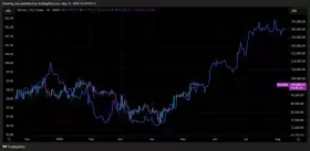 Charting Guy