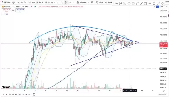 Cheds Trading