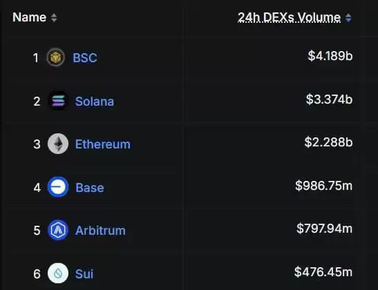 Bitbull