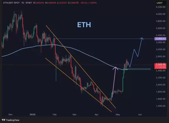 Crypto GEMs📈🚀
