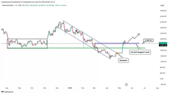 Crypto Caesar