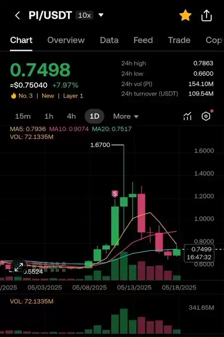 PI NETWORK NEWS