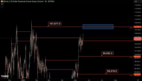 Castillo Trading
