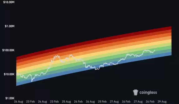 Daan Crypto Trades