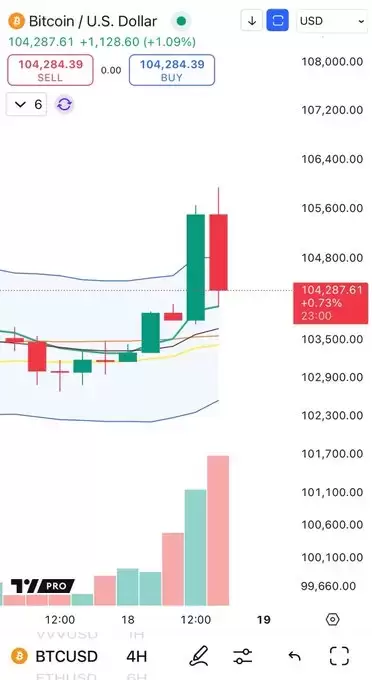 Cheds Trading