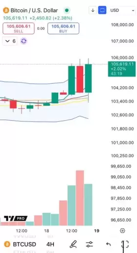 Cheds Trading