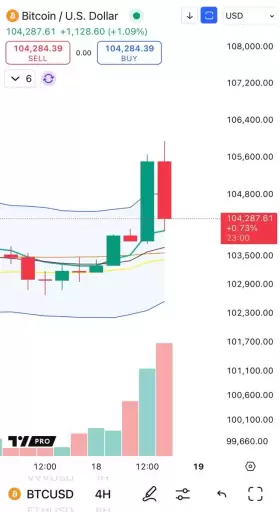 Cheds Trading