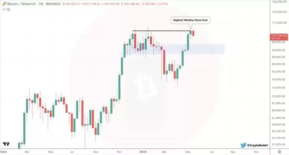 CryptoBullet