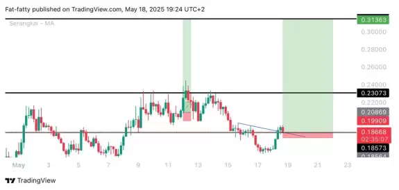 UNKNOWN TRADER