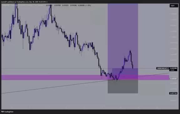 $0uL