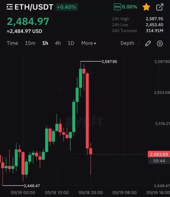 CryptoGoos