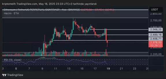 Crypto Melih🥷