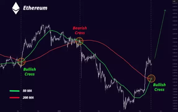 Crypto GEMs📈🚀