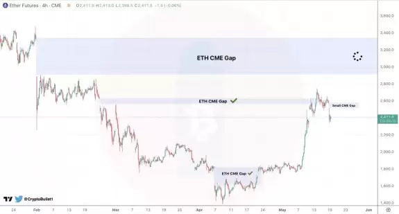 CryptoBullet