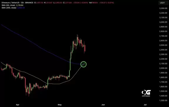 CryptoGoos