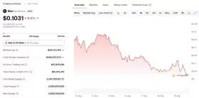 Lookonchain