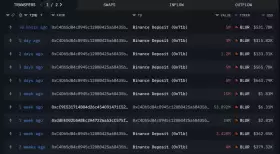 Lookonchain