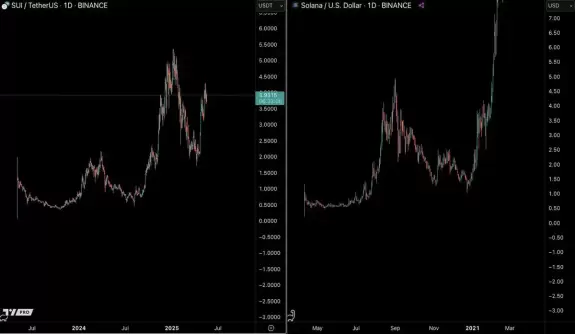 Castillo Trading
