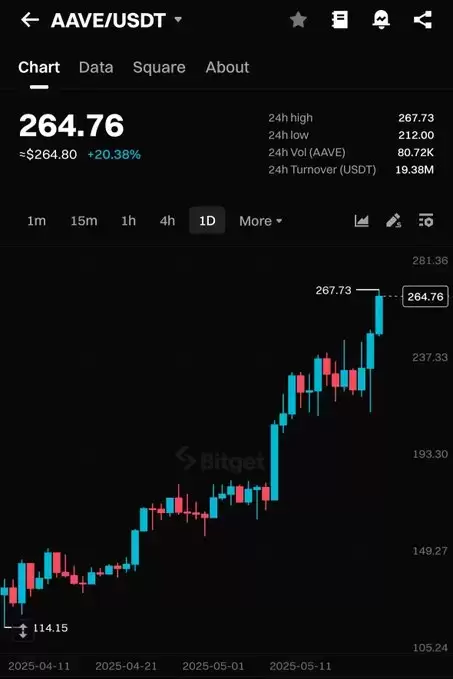 Bitget