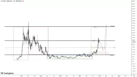 CryptoAmsterdam