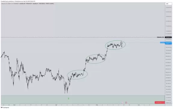 CrediBULL Crypto
