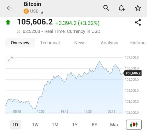 Investing.com