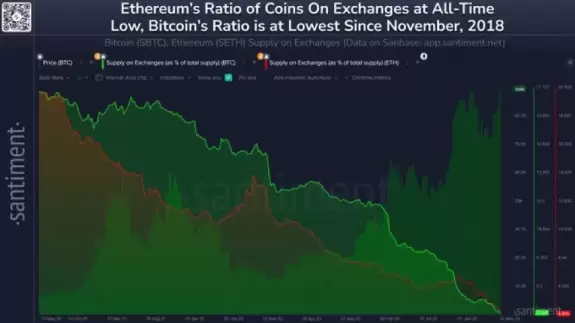 Crypto GEMs📈🚀