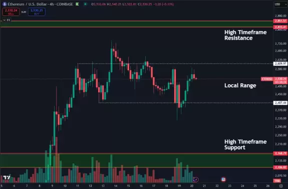Daan Crypto Trades