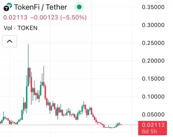 Crypto Beast 