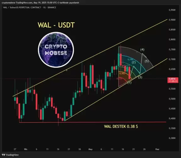 CryptoMobese